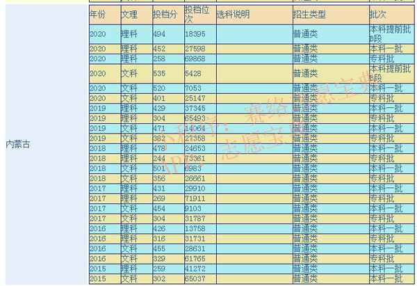内蒙古财经学院贴吧;党委学生工作部内蒙古财经大学