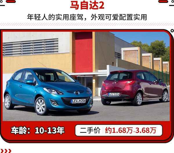 2萬汽車、2萬汽車推薦
