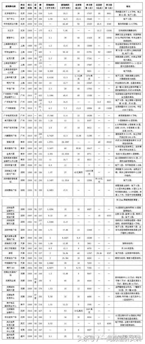 預算員的工作內容及工作心得;預算員個人工作業績總結報告