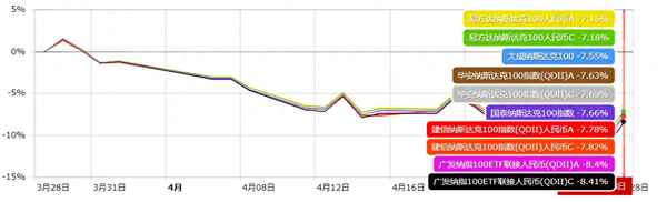 纳斯达克综合指数指数计算方法,纳斯达克综合指数