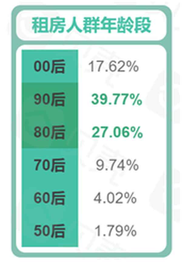 青岛租房网个人直租、独门独院出租350元