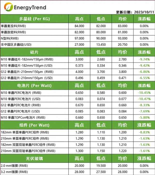 最新硅片价格走势图_半导体硅片价格