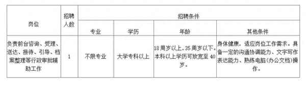 北京廣西大廈集團招聘(北京廣西大廈招聘信息)