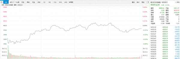 今日股市东方财经_今日股市东方财经直播