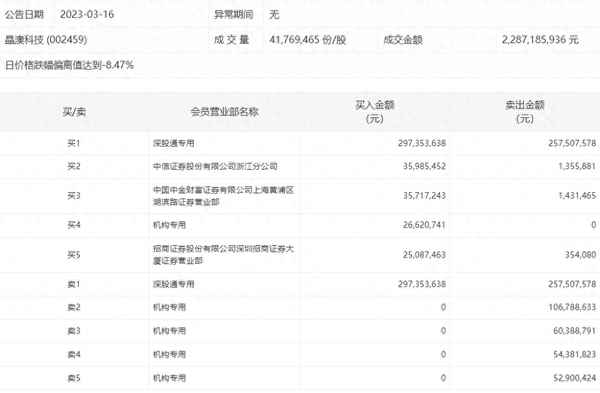 爱旭股份累计跌幅超40%_爱旭股份的市盈率