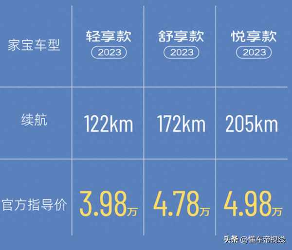 2023最新汽车报价大全—2023最新汽车报价大全图片及价格