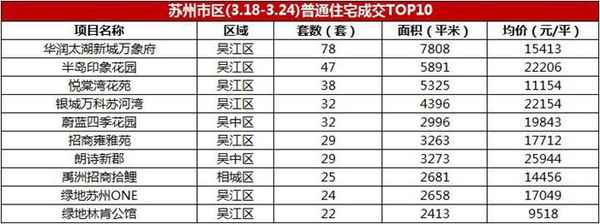 吳江房產信息-吳江房產網信息