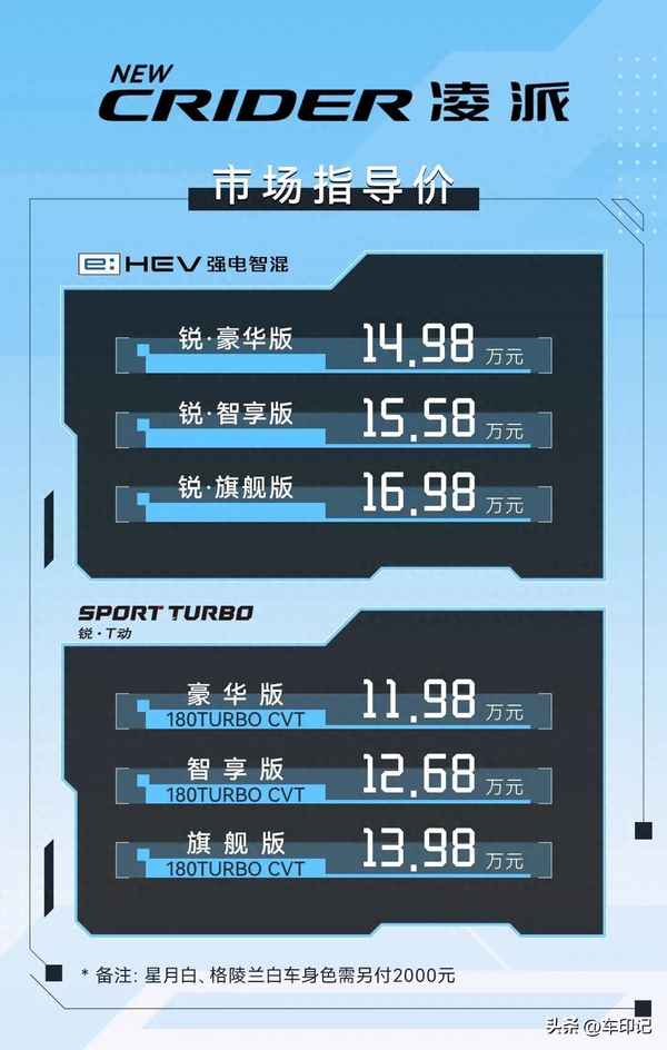 凌派2023款動(dòng)力參數(shù)(凌派2023款動(dòng)力參數(shù)表)