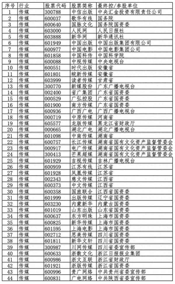 怎么看一个股票参股了几个公司-上市公司股权怎么查询