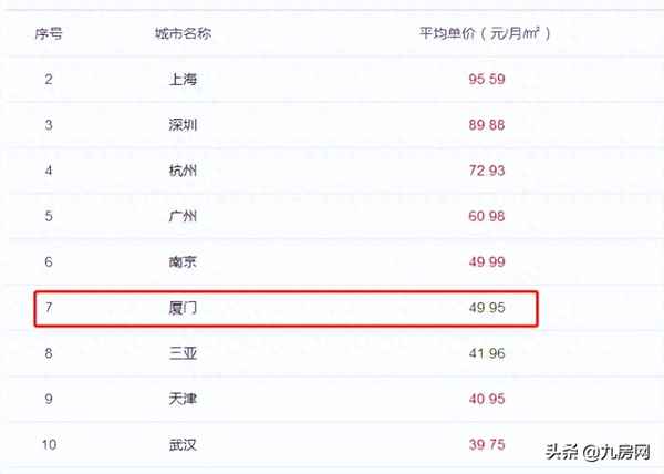 厦门租房多少钱一个月-厦门租房子app哪个好