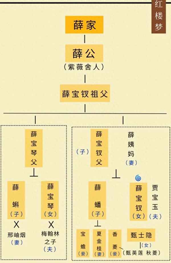 红楼梦读后感500字免费-红楼梦读后感500字免费复制