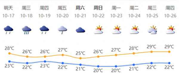 今起三天深圳多雨局部暴雨—深圳今天暴雨預警
