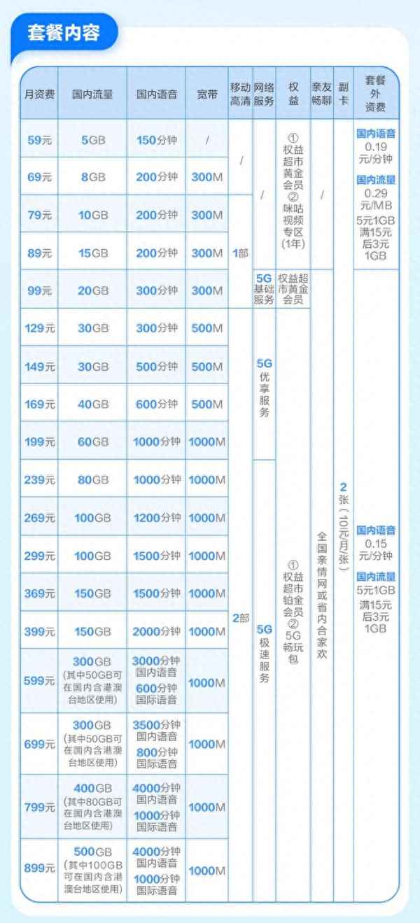 中國移動5g套餐價格、中國移動5g套餐價格表2023