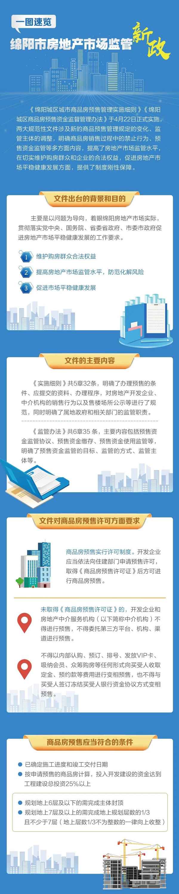 房產網綿陽(綿陽售房網)