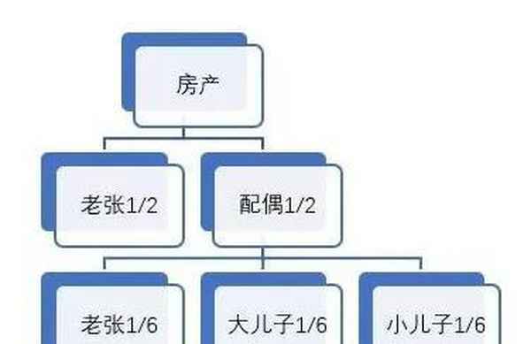 新规继承父母房产不需公证了—新规继承父母房产不需公证了父母房子赠与儿子的工本费