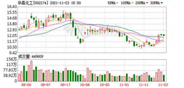 华昌化工最新股吧_华昌化工最新股吧股票