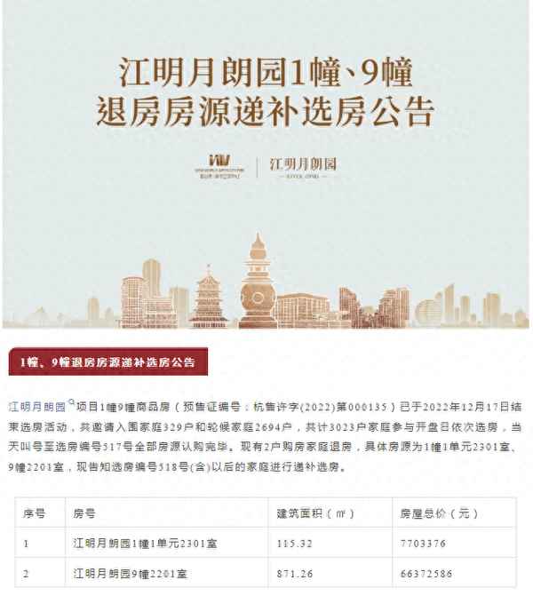 望江房产网,望江房产网二手房出售信息