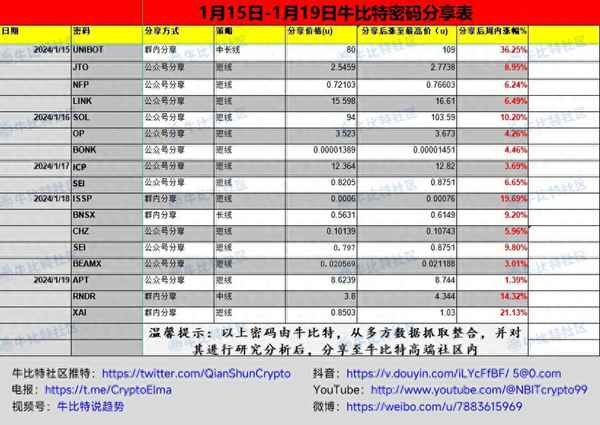 世链财经ub—世链财经创始人