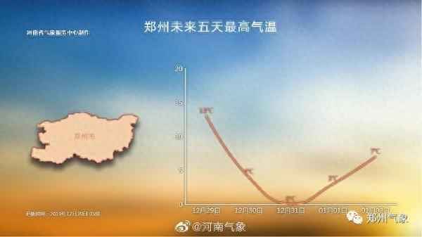 12月29日天氣_12月29日天氣圖