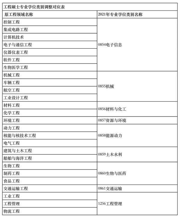 上海交通大學研究生教育管理系統—上海交通大學研究生教育服務中心