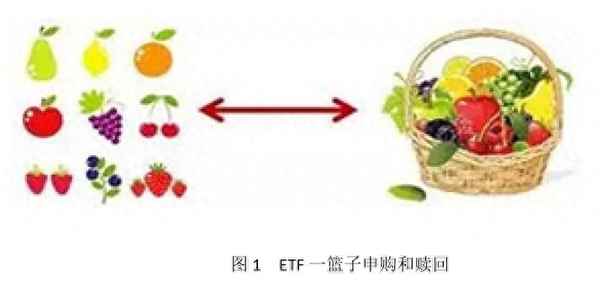 什么是证券ETF—证券市场指数