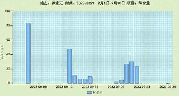 2020年10月4日天气预报;2020年十月四日天气