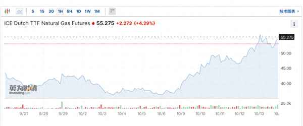brent原油价格_布伦特油价实时走势图
