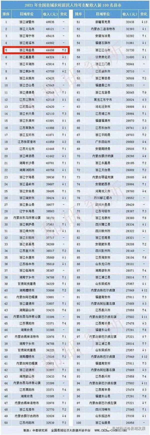 海鹽縣經濟怎么樣-浙江海鹽縣經濟怎么樣