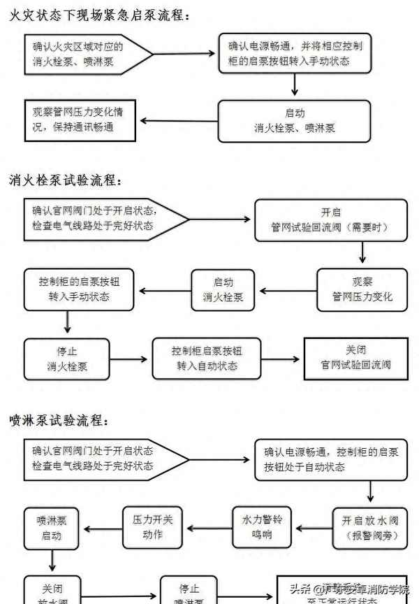 消防安全制度范本上墻-消防安全制度上墻內容