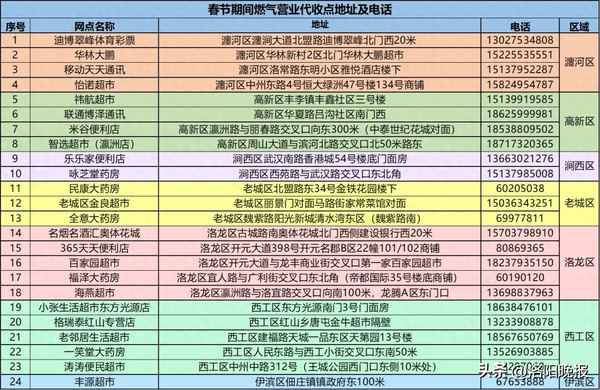 天然氣表開通方法,天然氣表開通方法圖解