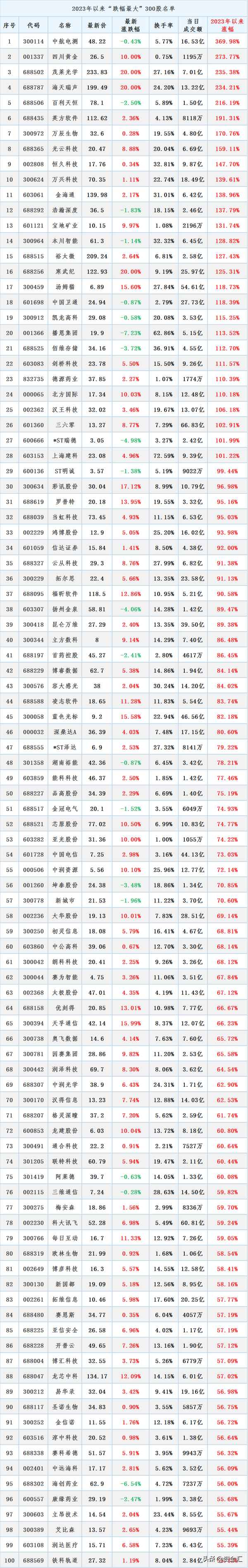 瑞斯康达最新消息300058;瑞斯康达百度百科