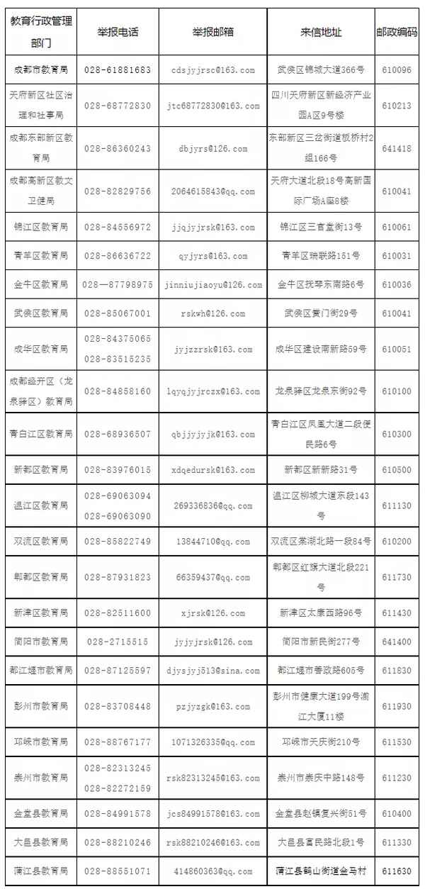 簡陽市教育局電話_簡陽市教育局電話多少