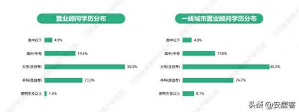 置業顧問的薪資待遇;置業顧問的薪資待遇是什么