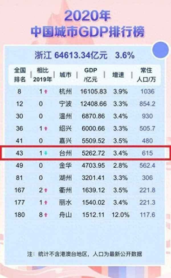 浙江省在全國的地位;浙江省在全國重要嗎