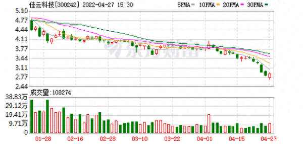 佳云科技股票股吧、掌趣科技股票股吧