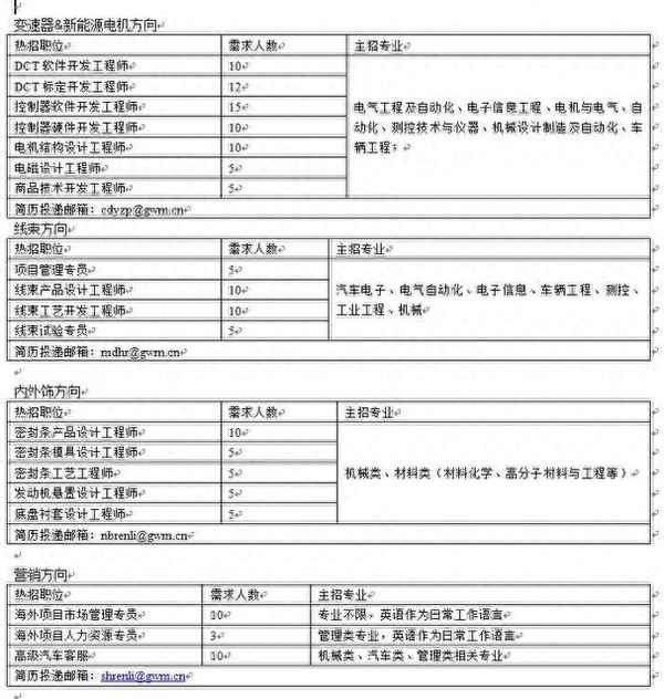 女士汽車排行榜前十名;女士汽車排行榜前十名10萬左右