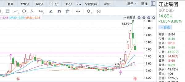 601065江盐集团股吧-江盐集团是什么级别