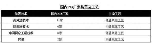 pta对苯二甲酸(对苯二甲酸乙二酯)