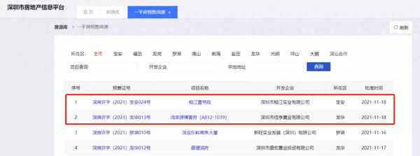 揭阳榕江一品二手房_榕江一品二期最新消息