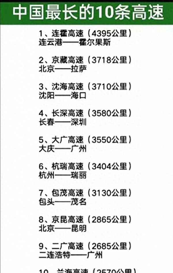 中國最著名的高速公路-中國最著名的高速公路是哪條