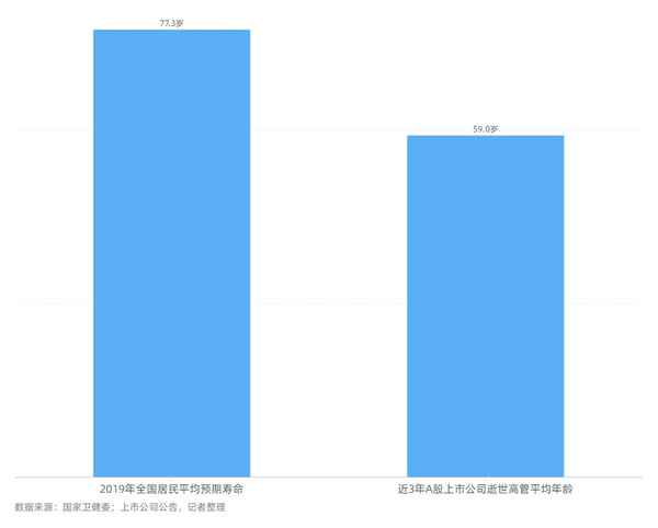 高管健康,高管健康服務調查問卷