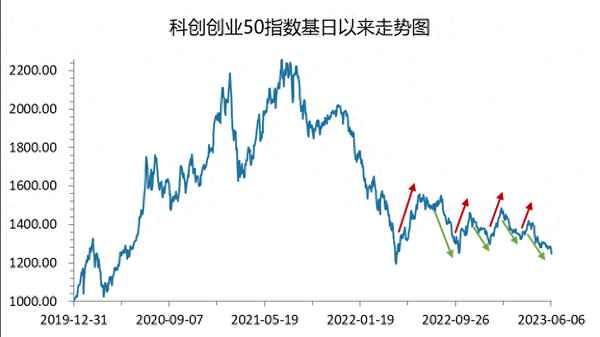 双创50指的是什么(双创50指数介绍)