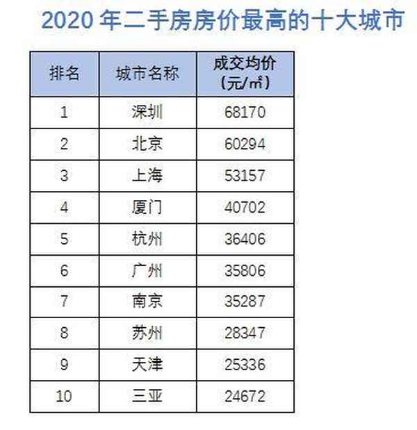 廊坊二手房產,廊坊二手房2021