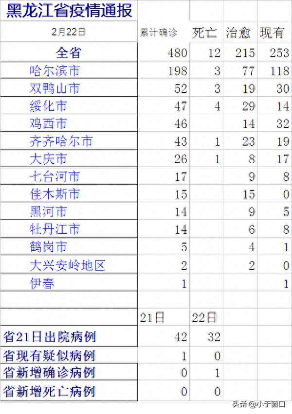 交管12123客服电话95539、车管所24小时人工服务电话