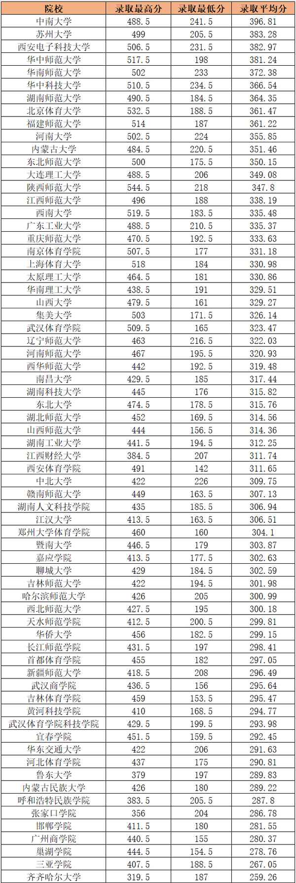 体育单招文化课培训_体育单招文化课培训机构