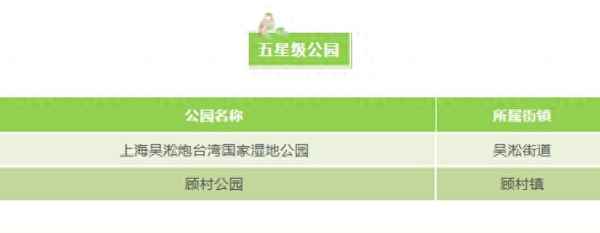 寶山區最大的幾個公園-寶山區最大的幾個公園在哪里