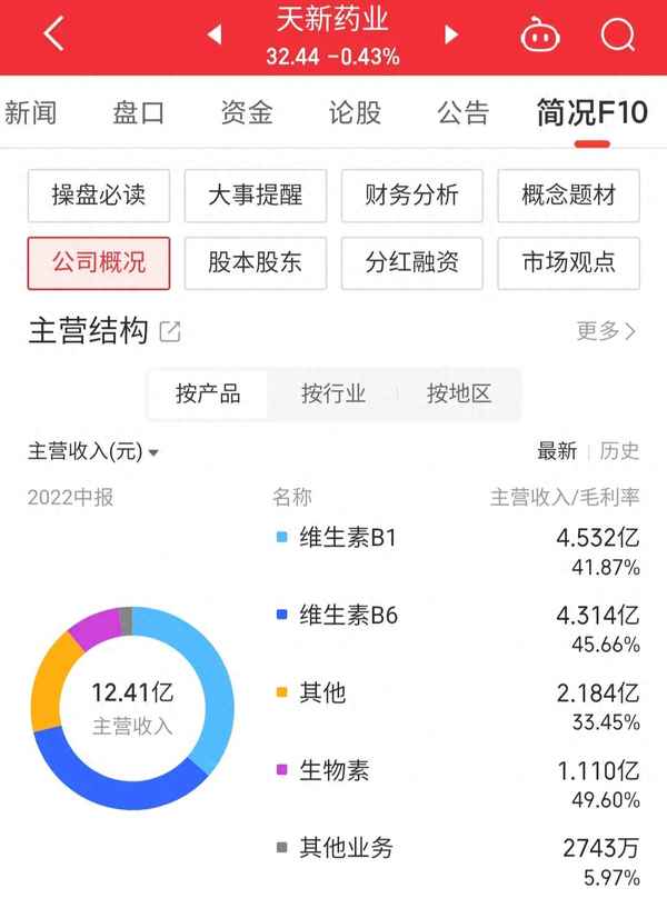 天新药业股票股吧—天新药业股票股吧最新消息