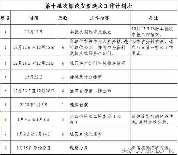 中原油田信息港房产、中原油田信息港房产