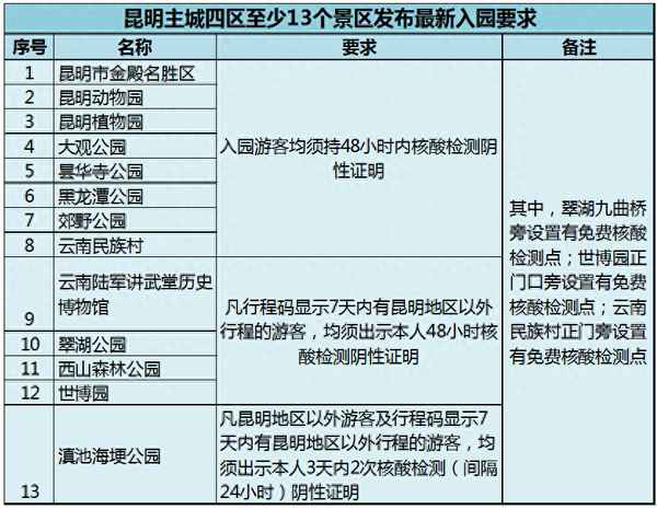 圓通山老年人要門票嗎,圓通山老年人要門票嗎多少錢