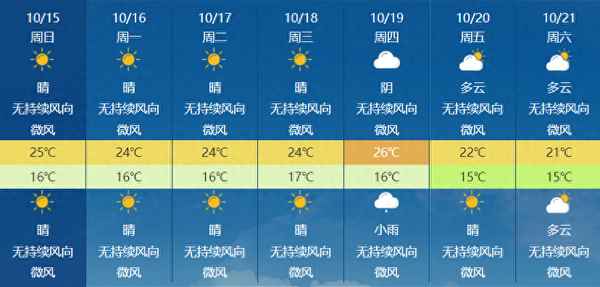 上海1月15日天氣預報,上海1月15日天氣預報實況